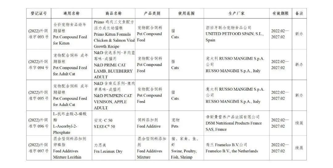 52家公司的126种饲料和饲料添加剂产品获得国家批准