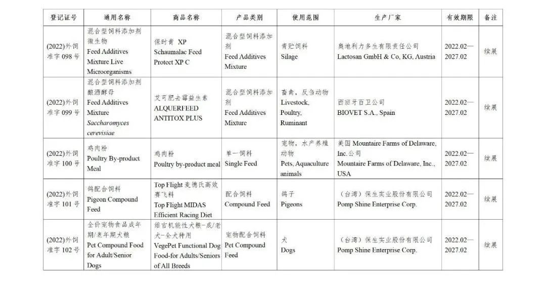 52家公司的126种饲料和饲料添加剂产品获得国家批准