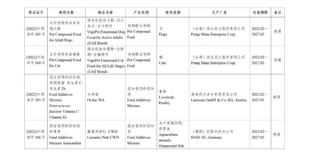 52家公司的126种饲料和饲料添加剂产品获得国家批准