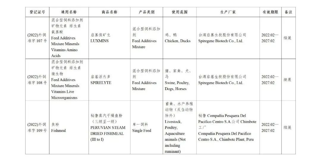 52家公司的126种饲料和饲料添加剂产品获得国家批准