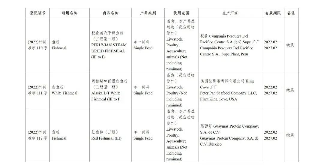 52家公司的126种饲料和饲料添加剂产品获得国家批准