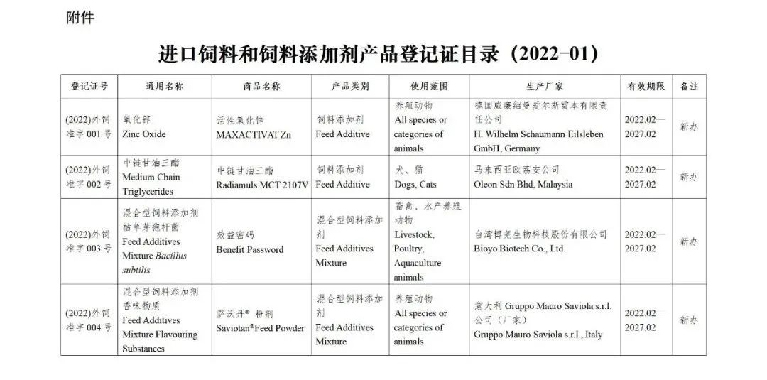 52家公司的126种饲料和饲料添加剂产品获得国家批准