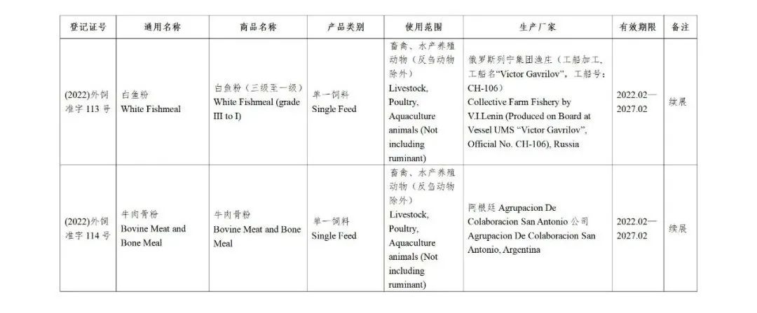 52家公司的126种饲料和饲料添加剂产品获得国家批准