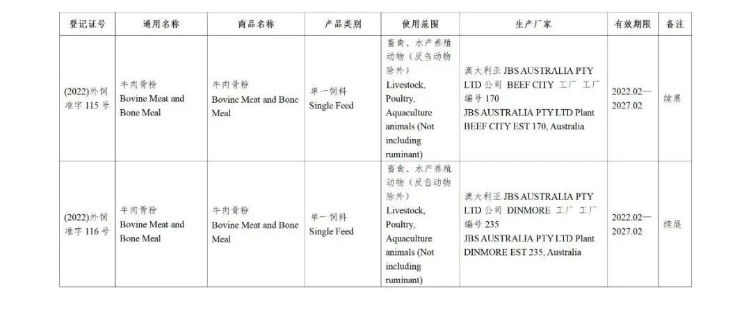 52家公司的126种饲料和饲料添加剂产品获得国家批准