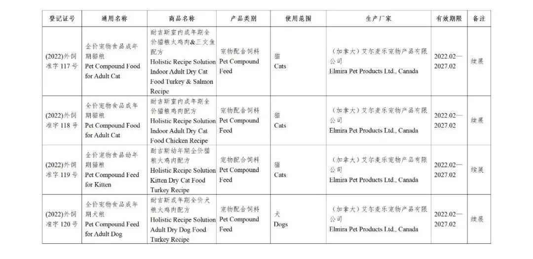 52家公司的126种饲料和饲料添加剂产品获得国家批准