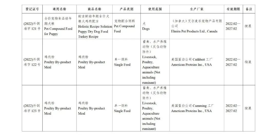 52家公司的126种饲料和饲料添加剂产品获得国家批准