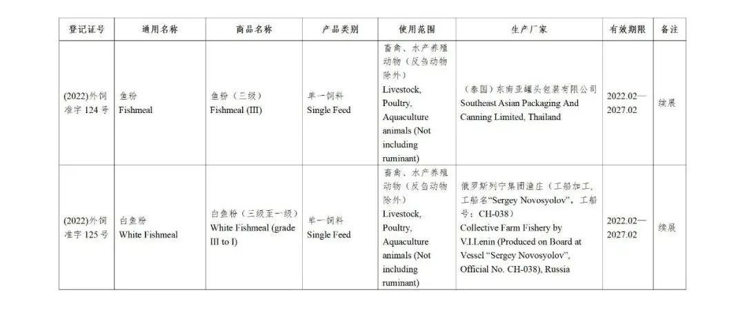 52家公司的126种饲料和饲料添加剂产品获得国家批准