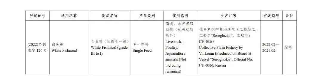 52家公司的126种饲料和饲料添加剂产品获得国家批准