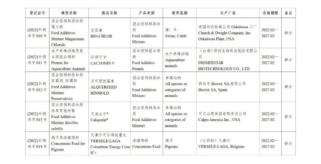 52家公司的126种饲料和饲料添加剂产品获得国家批准
