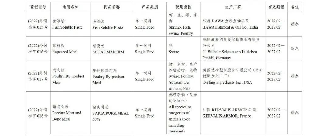 52家公司的126种饲料和饲料添加剂产品获得国家批准