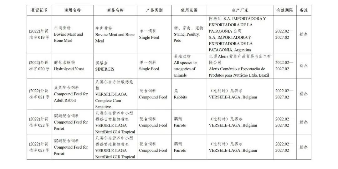 52家公司的126种饲料和饲料添加剂产品获得国家批准