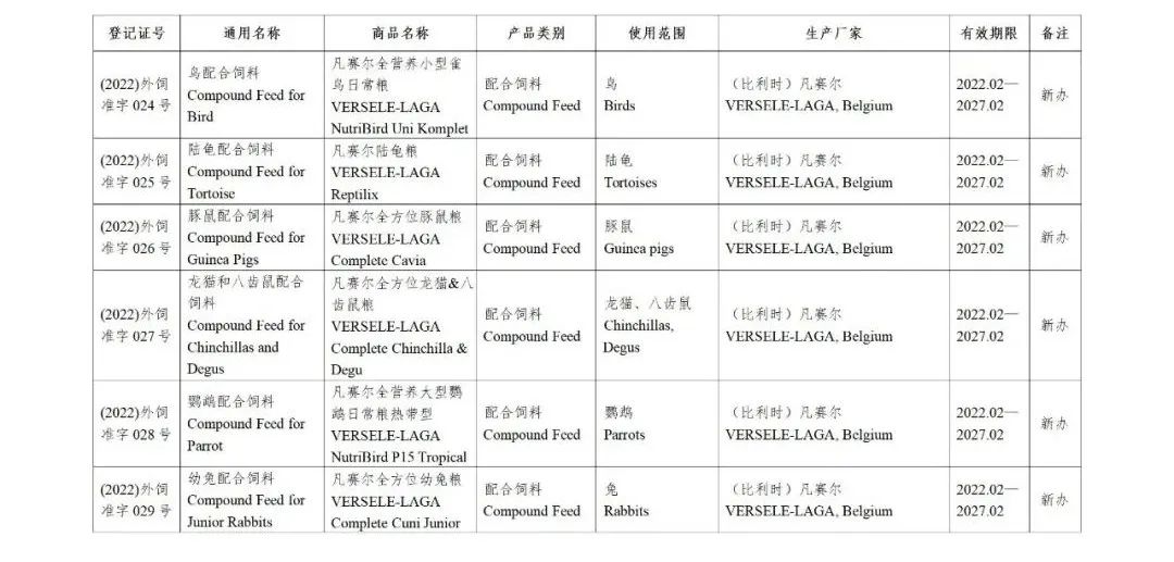 52家公司的126种饲料和饲料添加剂产品获得国家批准