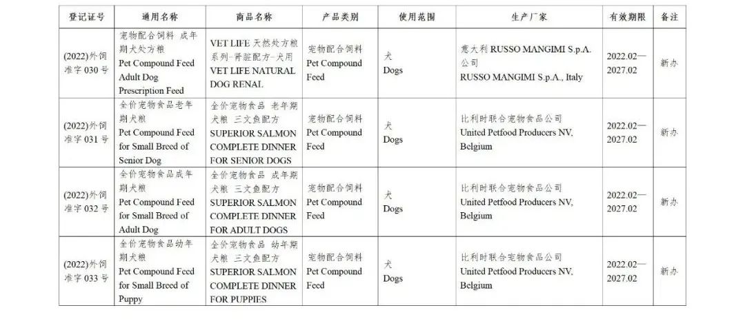 52家公司的126种饲料和饲料添加剂产品获得国家批准
