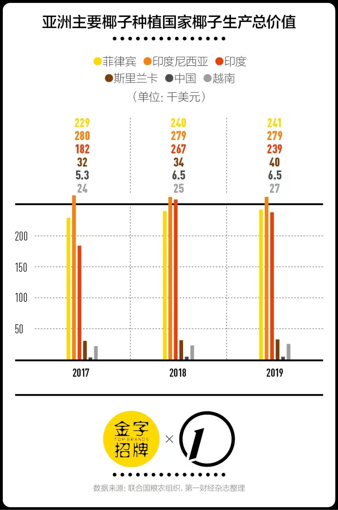 生椰口味走红后,让我们谈谈关于椰子的一切
