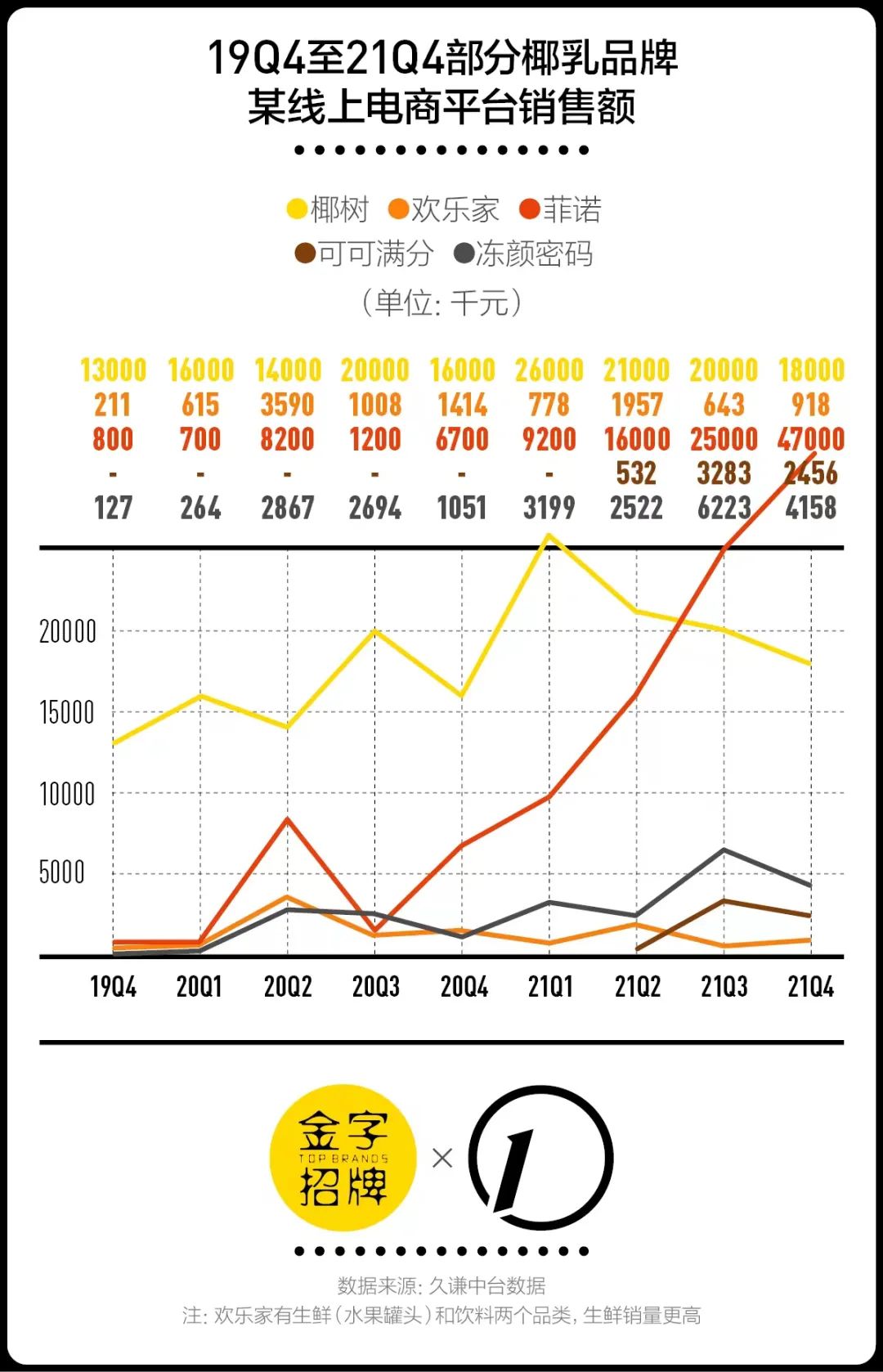 生椰口味走红后，让我们谈谈关于椰子的一切