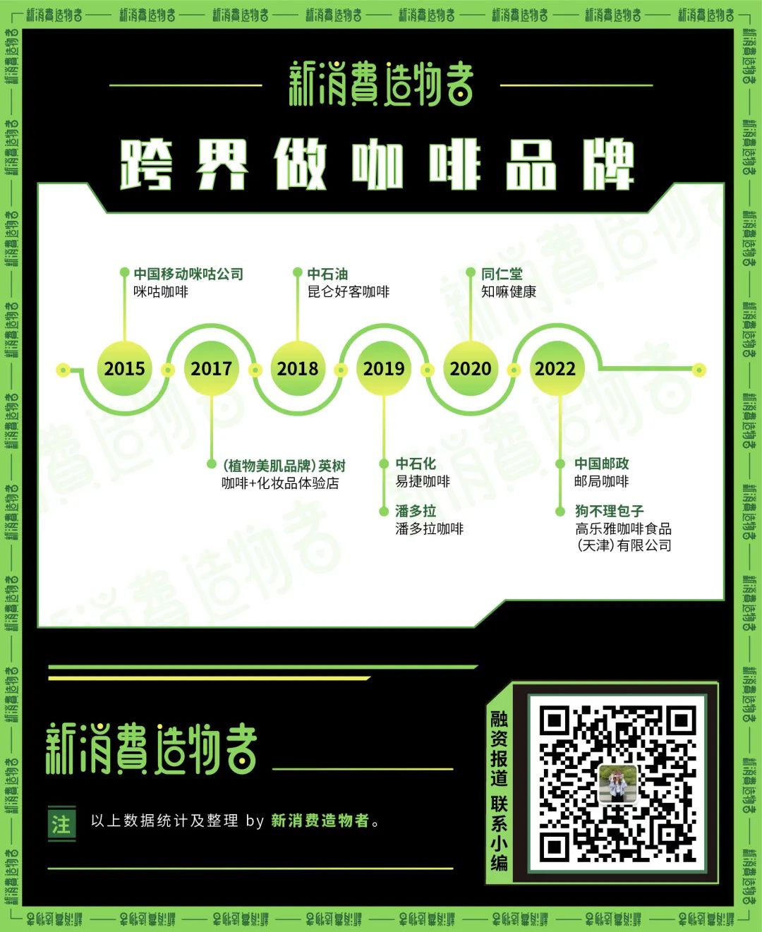 “狗不理”也来卖咖啡?咖啡有何魅惑力?