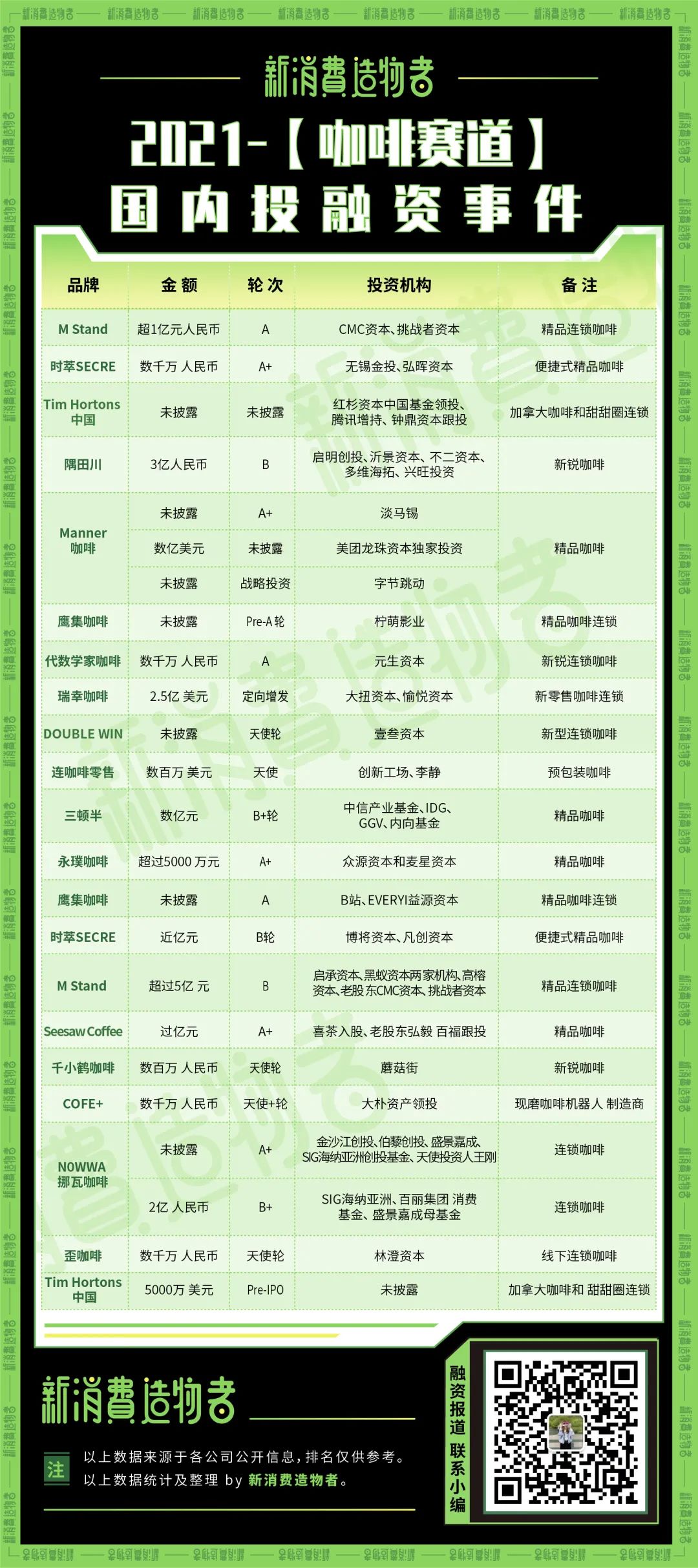 “狗不理”也来卖咖啡?咖啡有何魅惑力?
