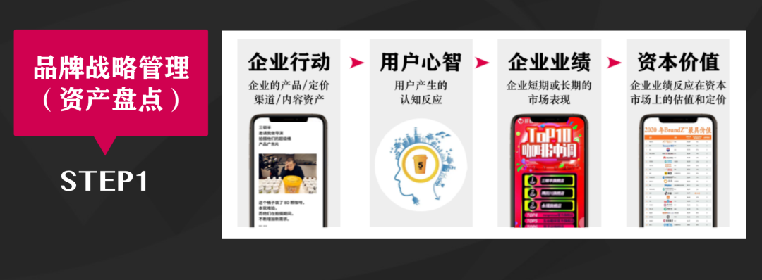 写给中国企业主：正确理解「品牌资产」