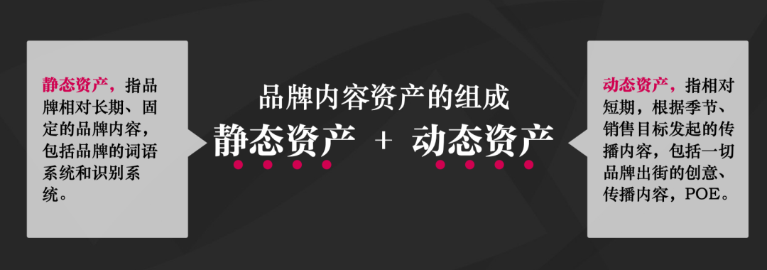 写给中国企业主：正确理解「品牌资产」
