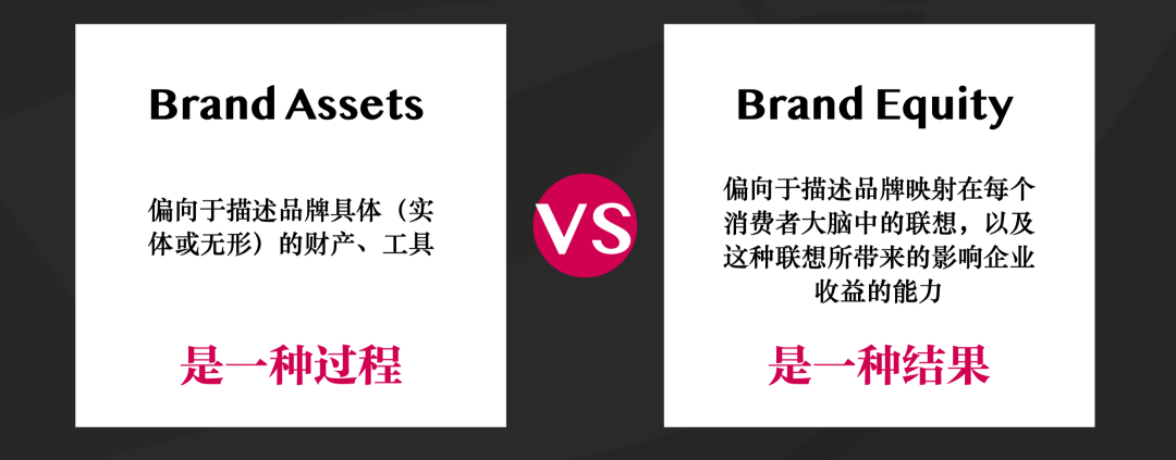写给中国企业主：正确理解「品牌资产」