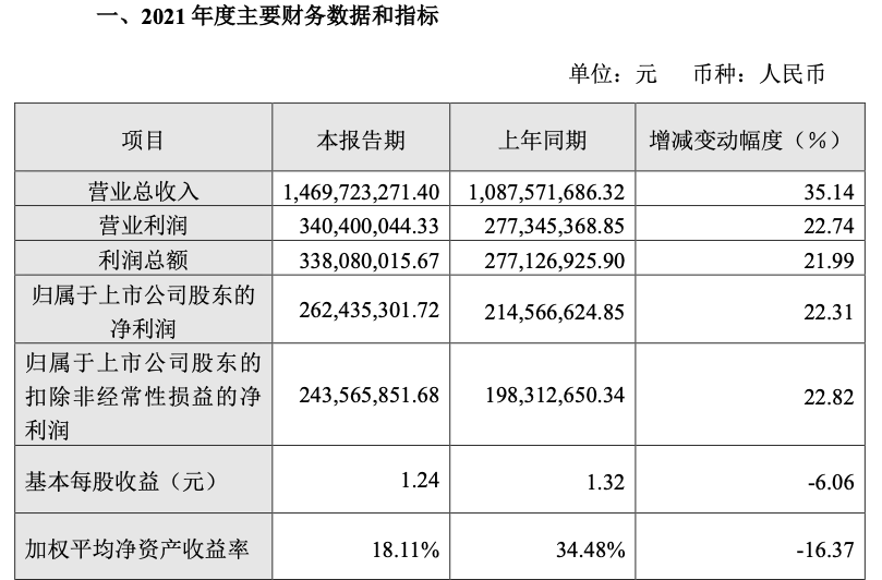 2021年营收净利双增,李子园为何仍不被看好?