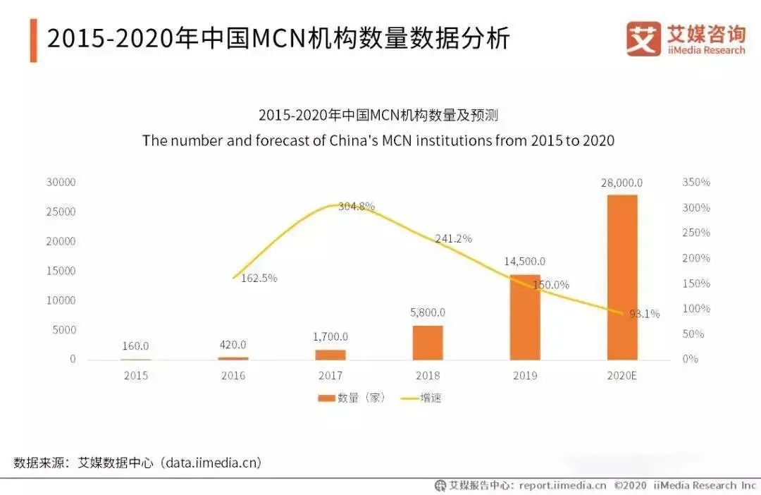 直播电商6年简史:放肆的野心,失控的欲望,突然的暂停