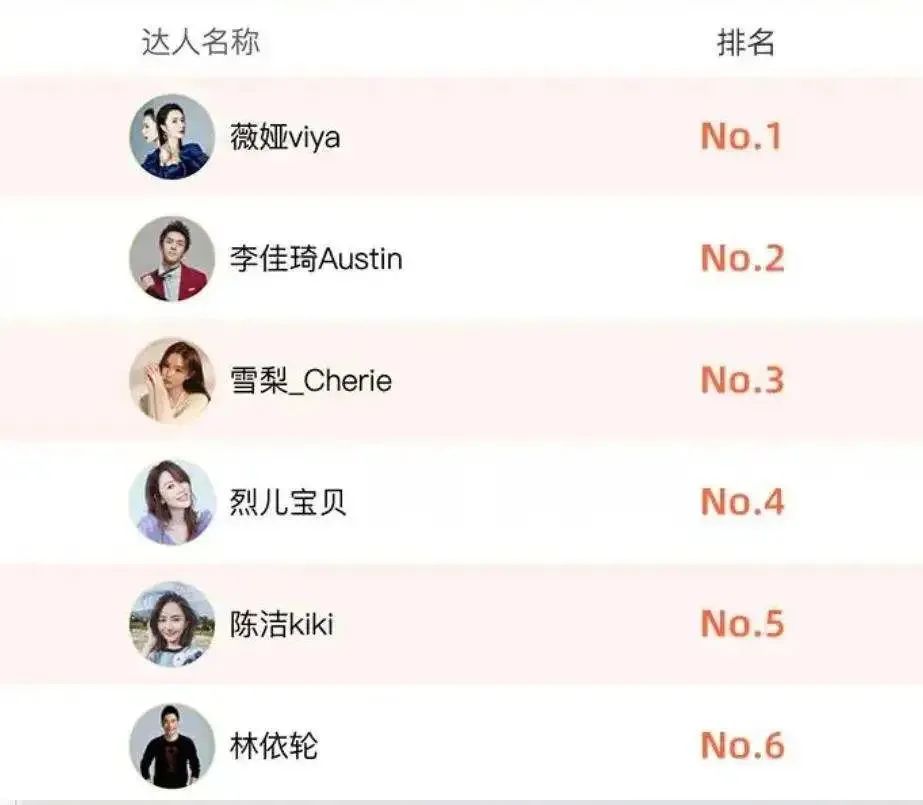 直播电商6年简史:放肆的野心,失控的欲望,突然的暂停