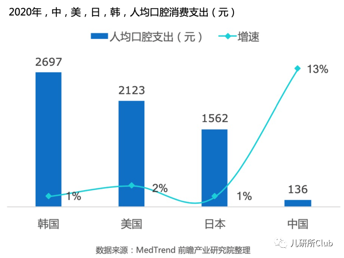新百亿蓝海：吃糖护齿