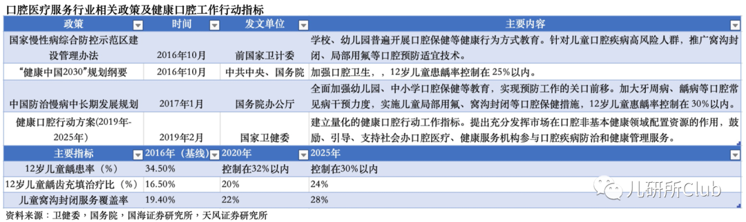 新百亿蓝海：吃糖护齿