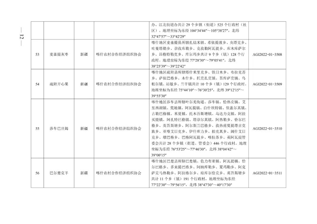 农业农村部:2022年第一批农产品地理标志登记产品