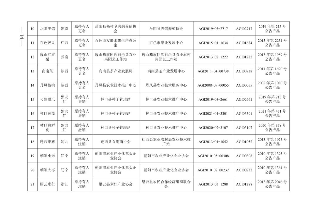 农业农村部:2022年第一批农产品地理标志登记产品