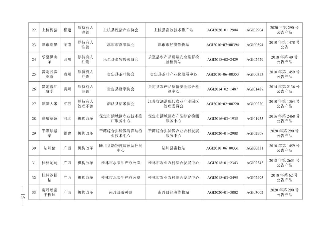 农业农村部:2022年第一批农产品地理标志登记产品