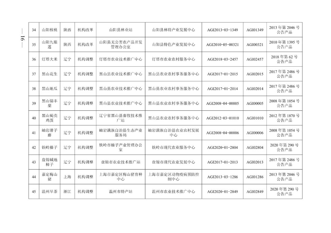 农业农村部:2022年第一批农产品地理标志登记产品