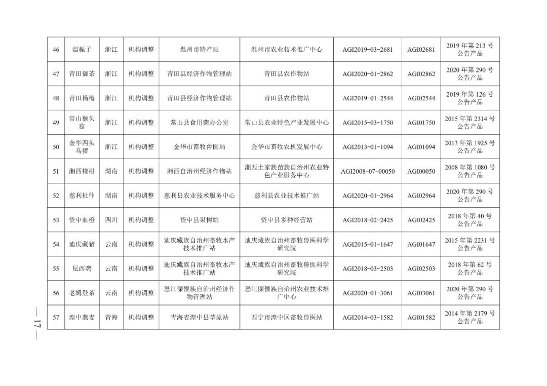 农业农村部:2022年第一批农产品地理标志登记产品