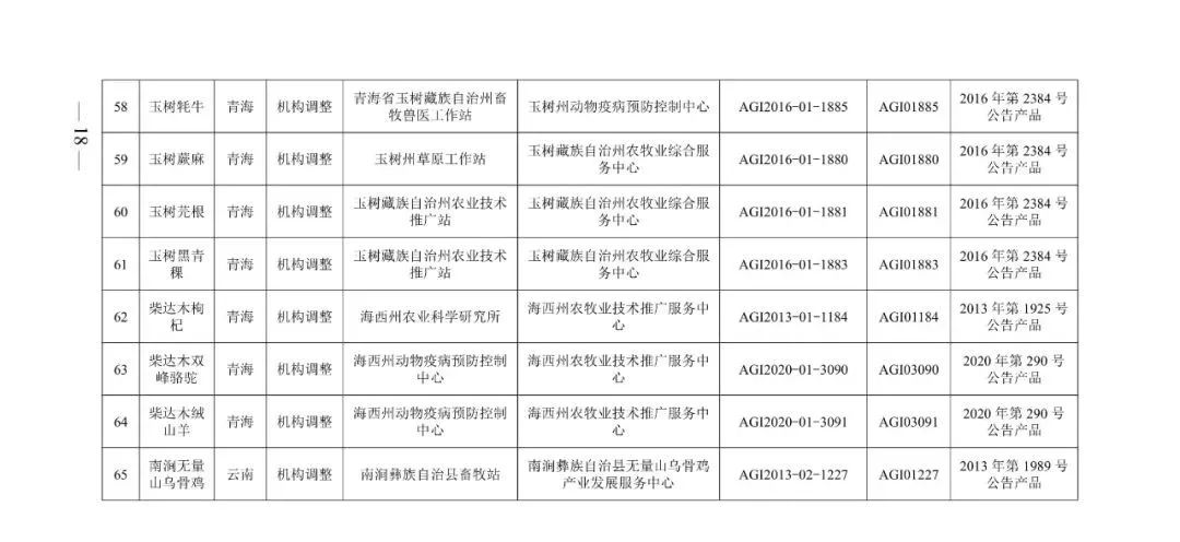 农业农村部:2022年第一批农产品地理标志登记产品