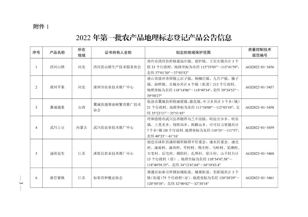 农业农村部:2022年第一批农产品地理标志登记产品