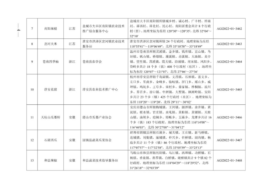 农业农村部:2022年第一批农产品地理标志登记产品