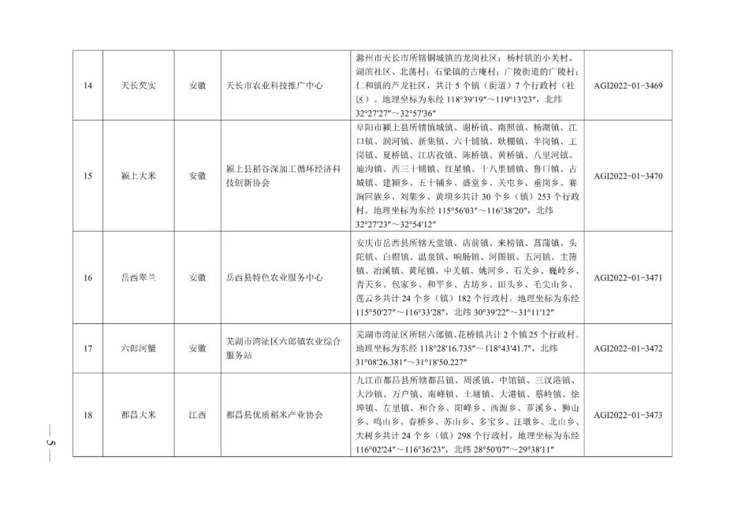 农业农村部:2022年第一批农产品地理标志登记产品