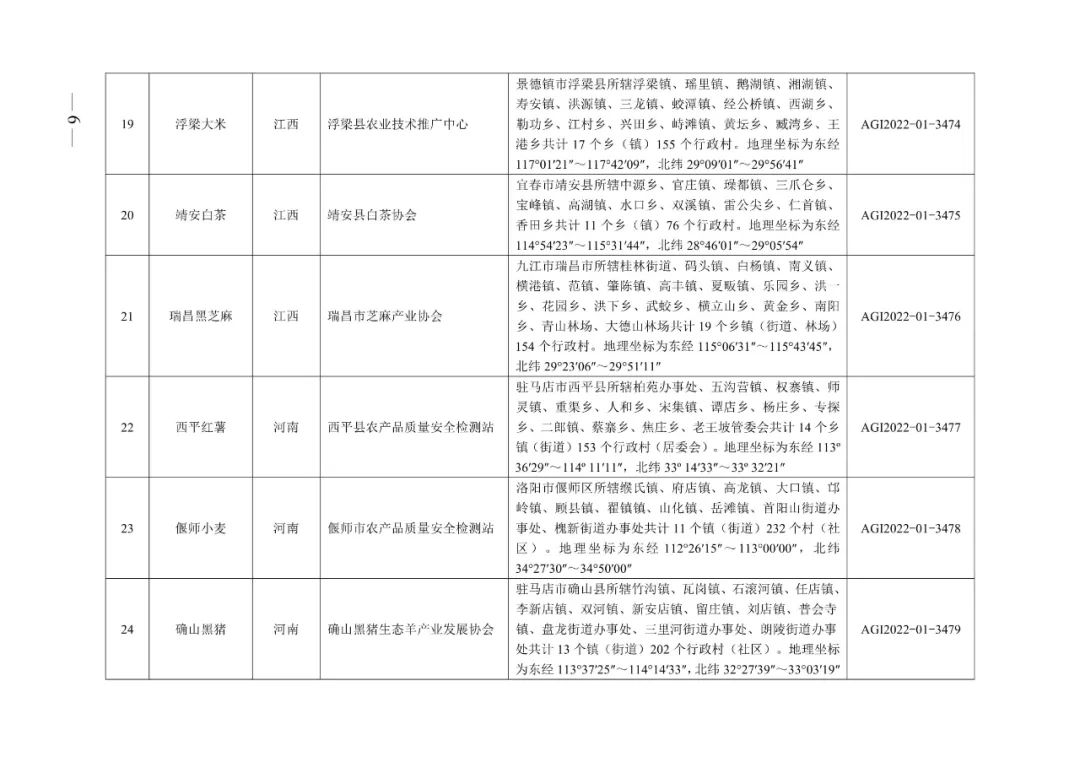 农业农村部:2022年第一批农产品地理标志登记产品