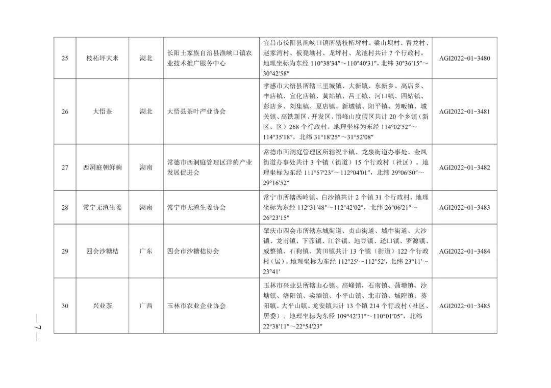 农业农村部:2022年第一批农产品地理标志登记产品