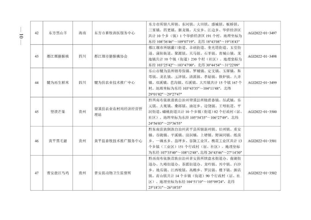 农业农村部:2022年第一批农产品地理标志登记产品