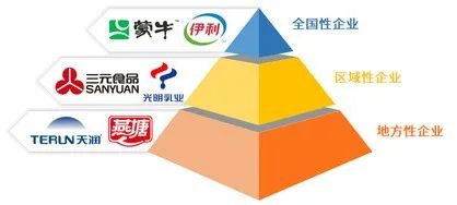 增速放缓、行业集中……2022年，乳业还有哪些发展趋势？