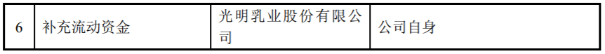 光明乳业:使用超19亿资金,做这些事!