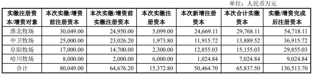 光明乳业:使用超19亿资金,做这些事!