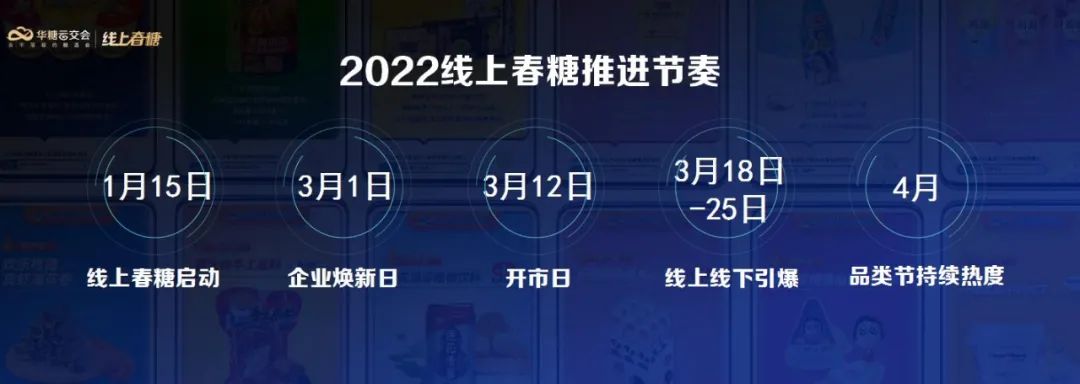 春糖延期不可怕!在这里,提前一个月,抢占大风口!