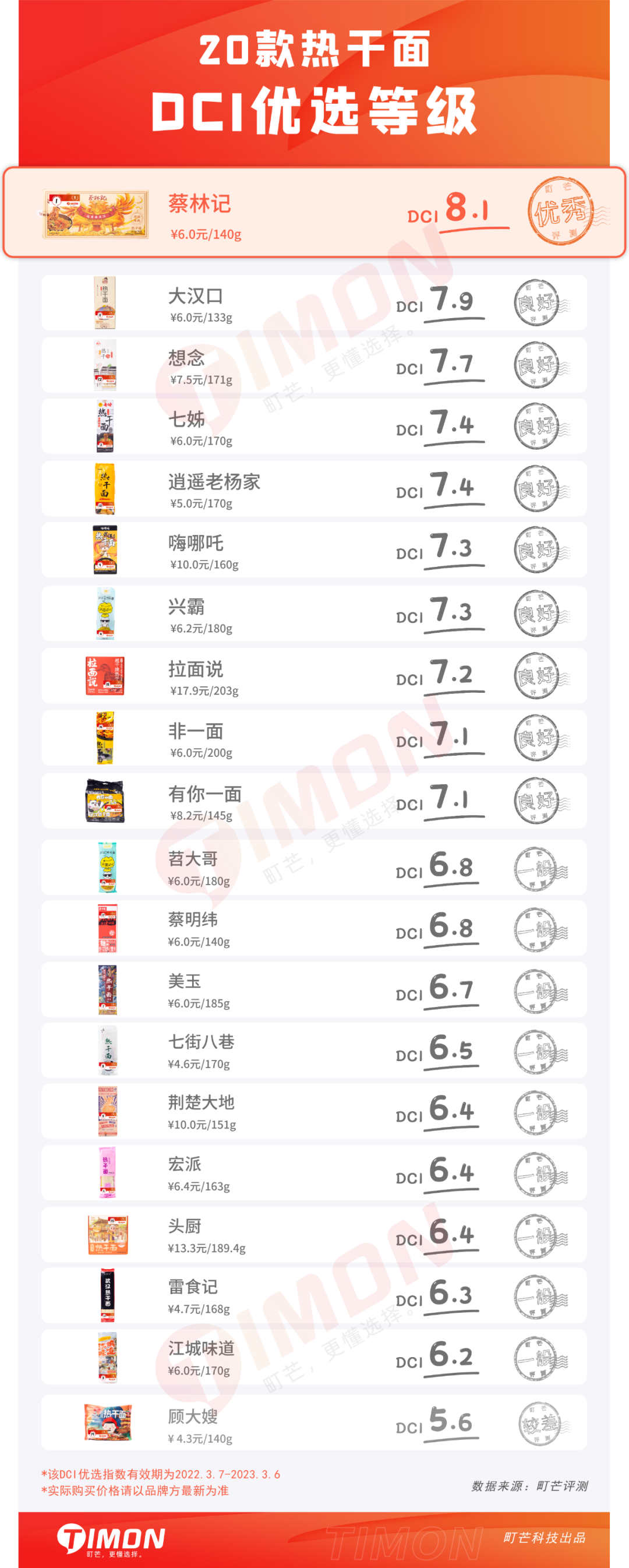 武汉伢倾情试吃,网购20款热干面,谁家最正宗?