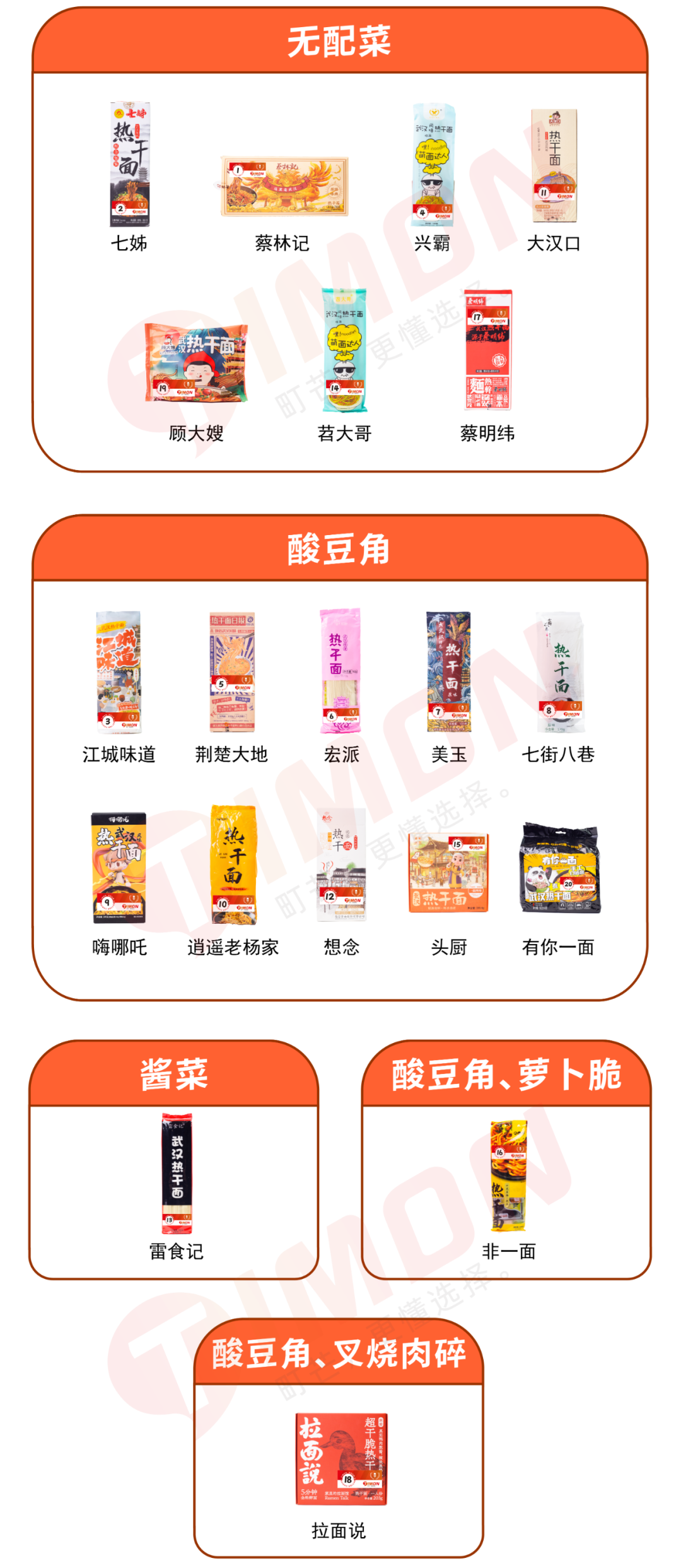 武汉伢倾情试吃,网购20款热干面,谁家最正宗?