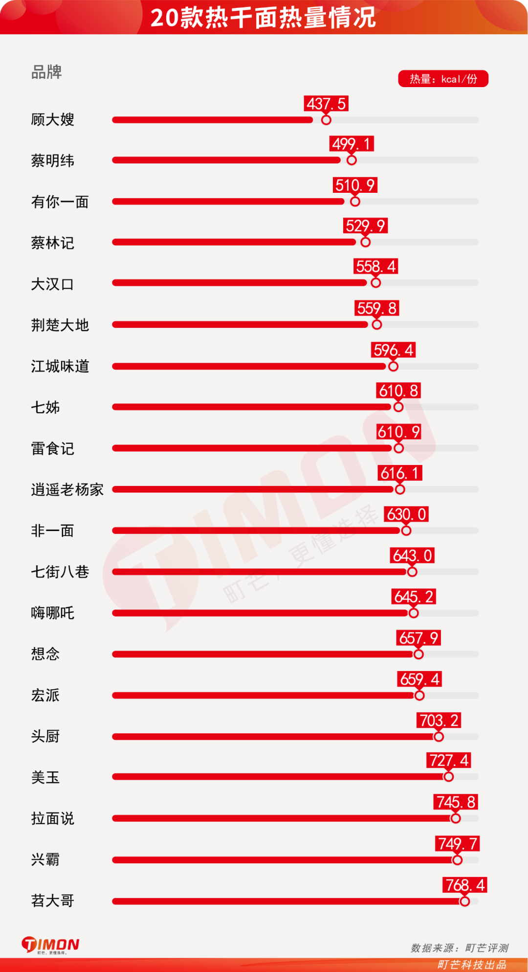 武汉伢倾情试吃,网购20款热干面,谁家最正宗?