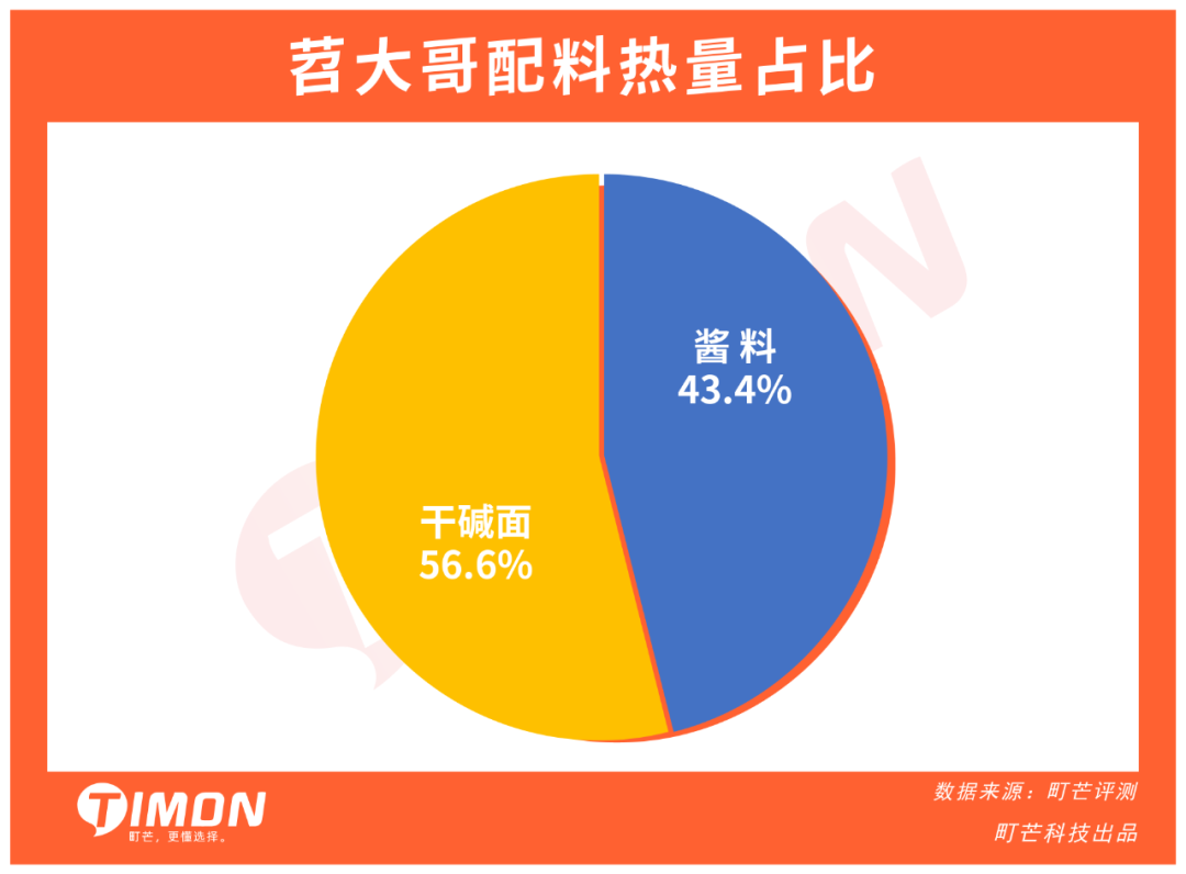 武汉伢倾情试吃,网购20款热干面,谁家最正宗?