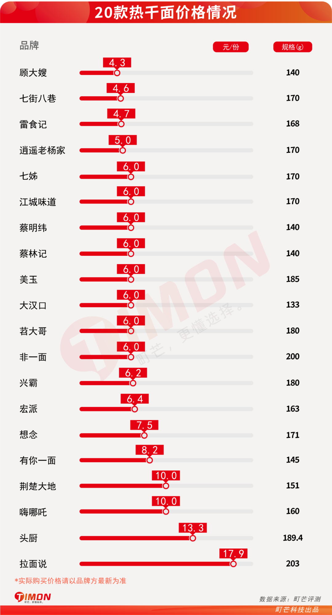 武汉伢倾情试吃,网购20款热干面,谁家最正宗?